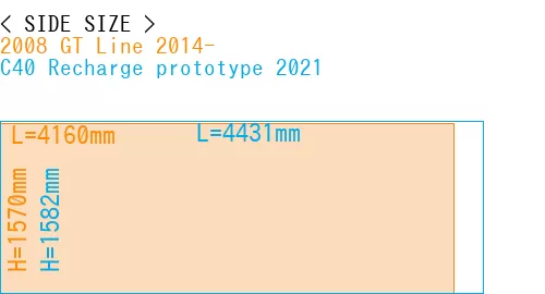 #2008 GT Line 2014- + C40 Recharge prototype 2021